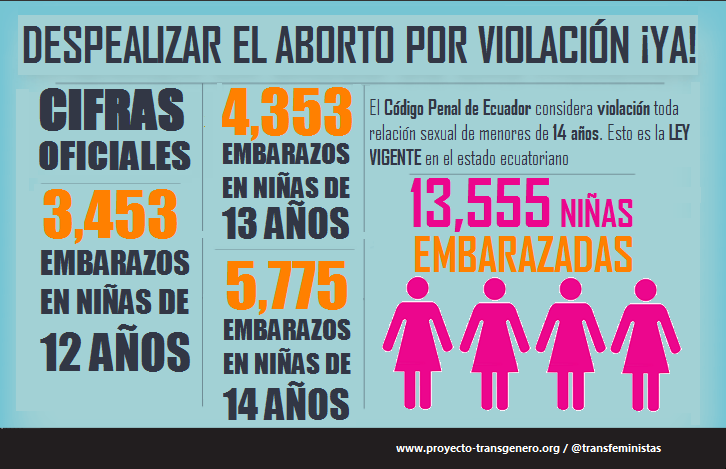 Category Situacion En Ecuador Abortouna Guia Para Todos
